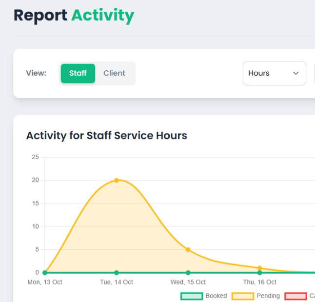 care management program